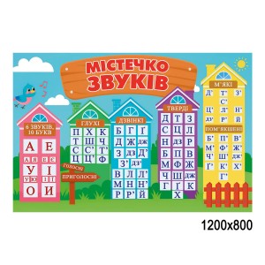 Стенд городок звуков -  
                                            Стенды для НУШ  